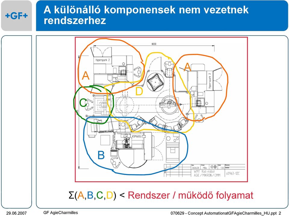 Rendszer / működő folyamat GF