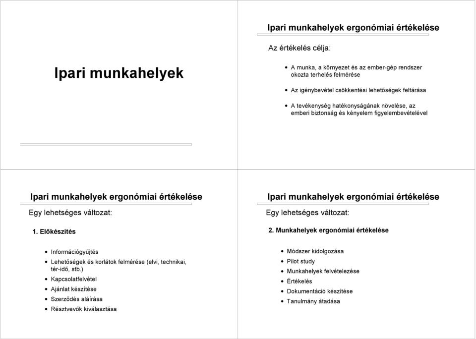 Előkészítés Egy lehetséges változat: 2. Munkahelyek ergonómiai értékelése Információgyűjtés Lehetőségek és korlátok felmérése (elvi, technikai, tér-idő, stb.