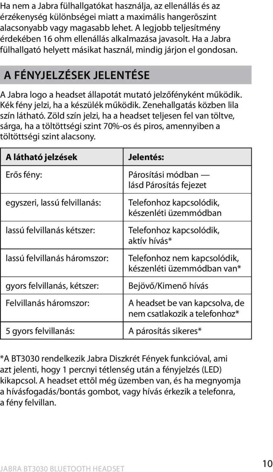 A FÉNYJELZÉSEK JELENTÉSE A Jabra logo a headset állapotát mutató jelzőfényként működik. Kék fény jelzi, ha a készülék működik. Zenehallgatás közben lila szín látható.