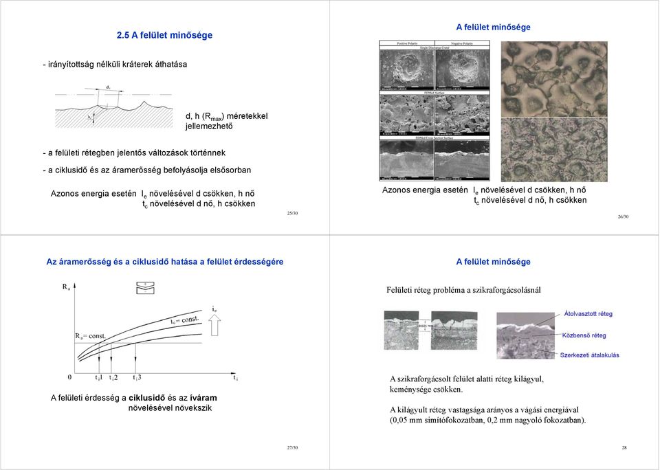 d nő, h csökken 26/30 Az áramerősség és a ciklusidő hatása a felület érdességére A felület minősége Felületi réteg probléma a szikraforgácsolásnál A felületi érdesség a ciklusidő és az íváram