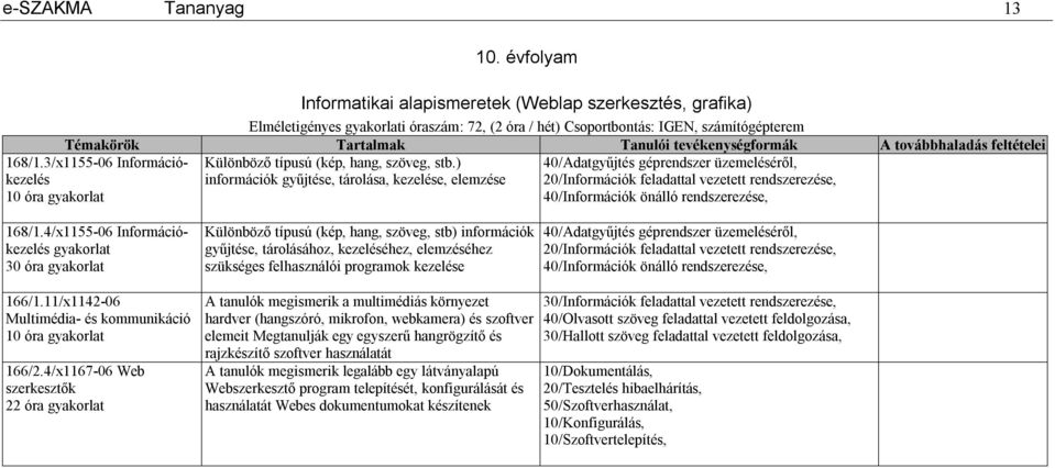 továbbhaladás feltételei 168/1.3/x1155-06 Információkezelés 10 óra gyakorlat Különböző típusú (kép, hang, szöveg, stb.