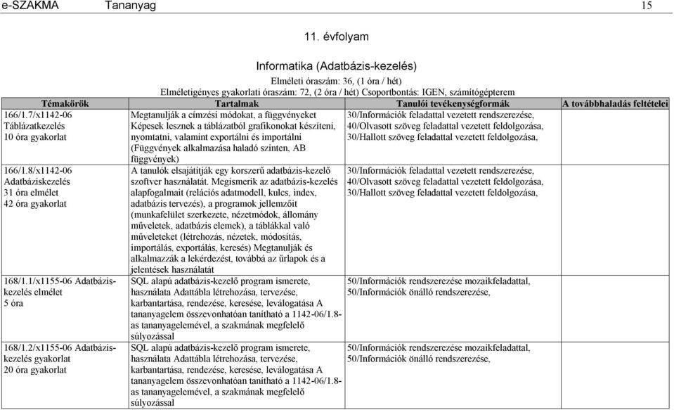 továbbhaladás feltételei 168/1.1/x1155-06 Adatbáziskezelés elmélet 5 óra 168/1.