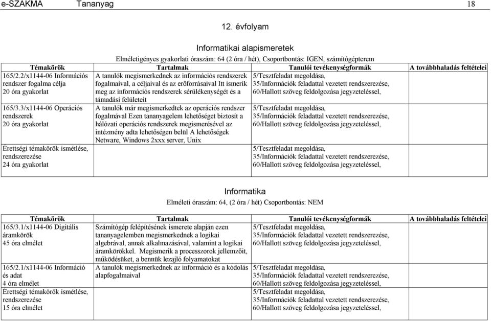 2/x1144-06 Információs rendszer fogalma célja 20 óra gyakorlat 165/3.