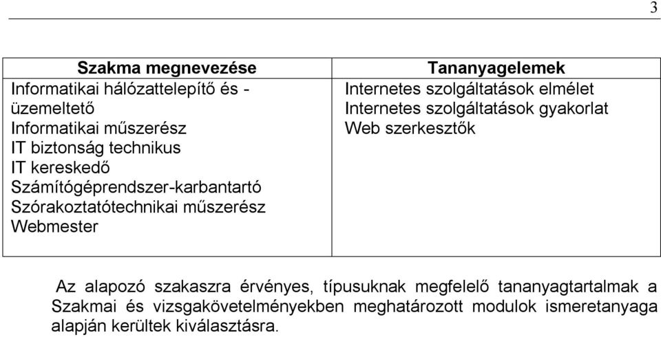 szolgáltatások elmélet Internetes szolgáltatások gyakorlat Web szerkesztők Az alapozó szakaszra érvényes, típusuknak