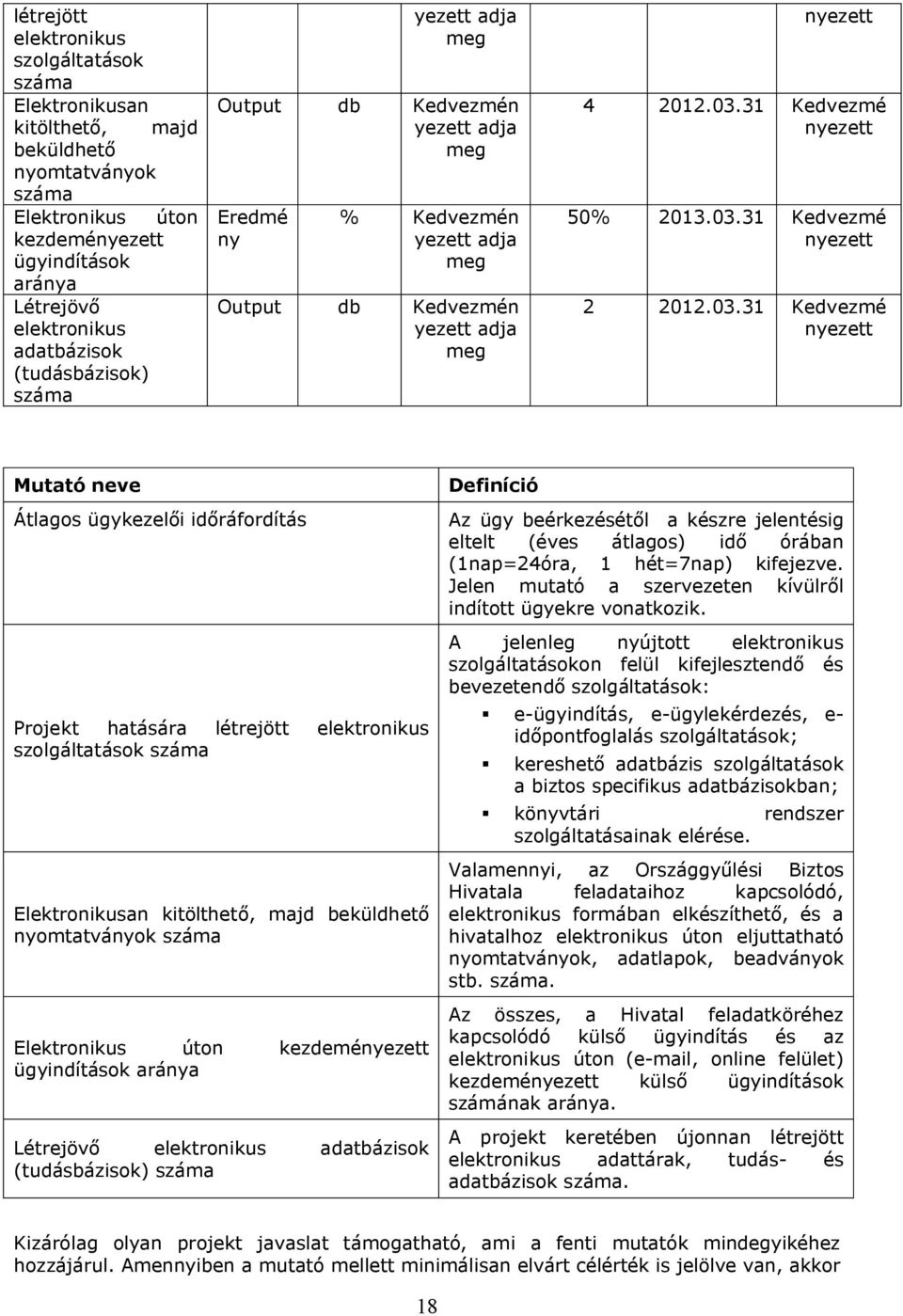 03.31 Kedvezmé nyezett Mutató neve Átlagos ügykezelői időráfordítás Projekt hatására  (tudásbázisok) száma Definíció Az ügy beérkezésétől a készre jelentésig eltelt (éves átlagos) idő órában