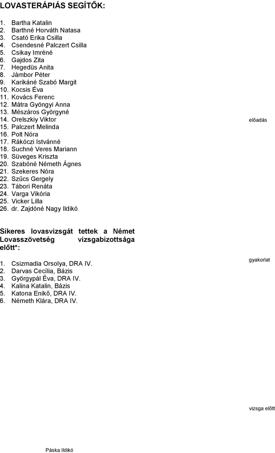 Suchné Veres Mariann 19. Süveges Kriszta 20. Szabóné Németh Ágnes 21. Szekeres Nóra 22. Szűcs Gergely 23. Tábori Renáta 24. Varga Vikória 25. Vicker Lilla 26. dr.