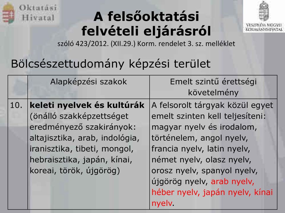kínai, kreai, török, újgörög) Emelt szintű érettségi követelmény A felsrlt tárgyak közül egyet emelt szinten kell teljesíteni: magyar nyelv és irdalm,