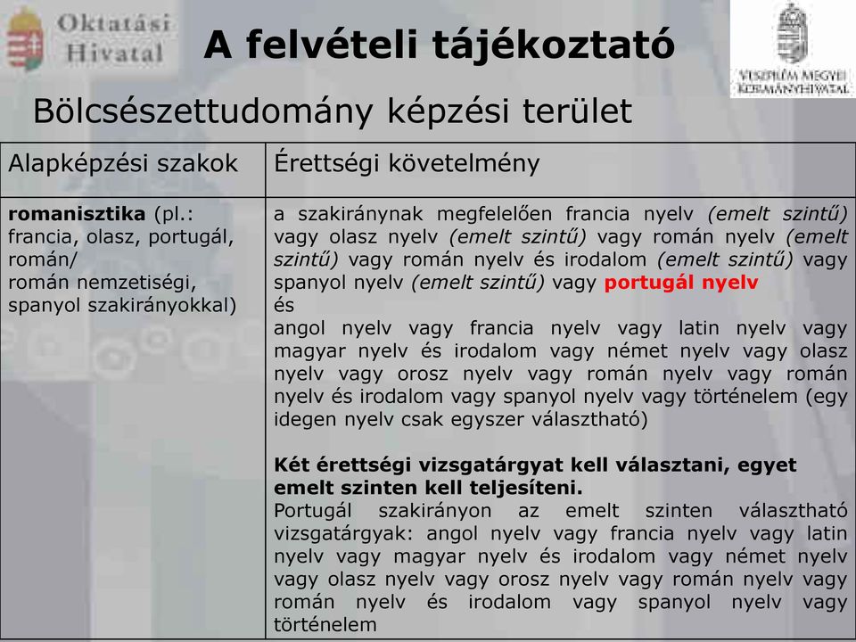 nyelv és irdalm (emelt szintű) vagy spanyl nyelv (emelt szintű) vagy prtugál nyelv és angl nyelv vagy francia nyelv vagy latin nyelv vagy magyar nyelv és irdalm vagy német nyelv vagy lasz nyelv vagy