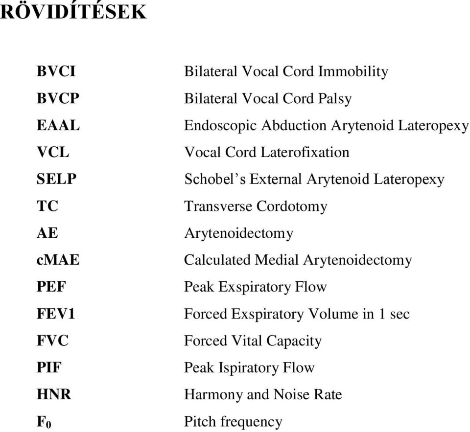 External Arytenoid Lateropexy Transverse Cordotomy Arytenoidectomy Calculated Medial Arytenoidectomy Peak