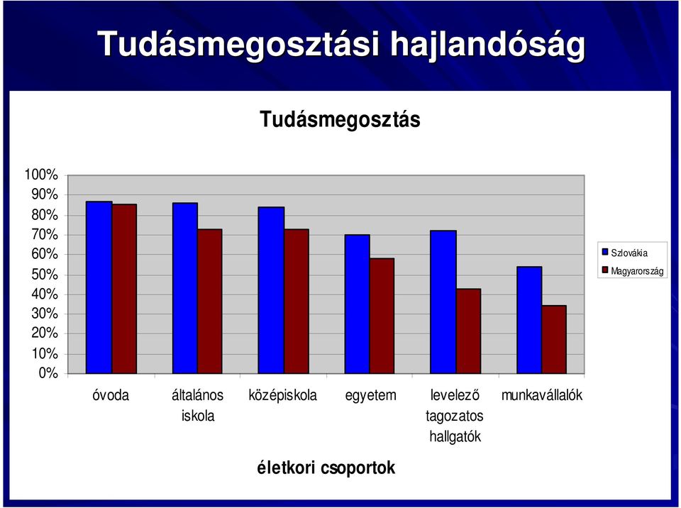 iskola középiskola egyetem levelezı tagozatos hallgatók