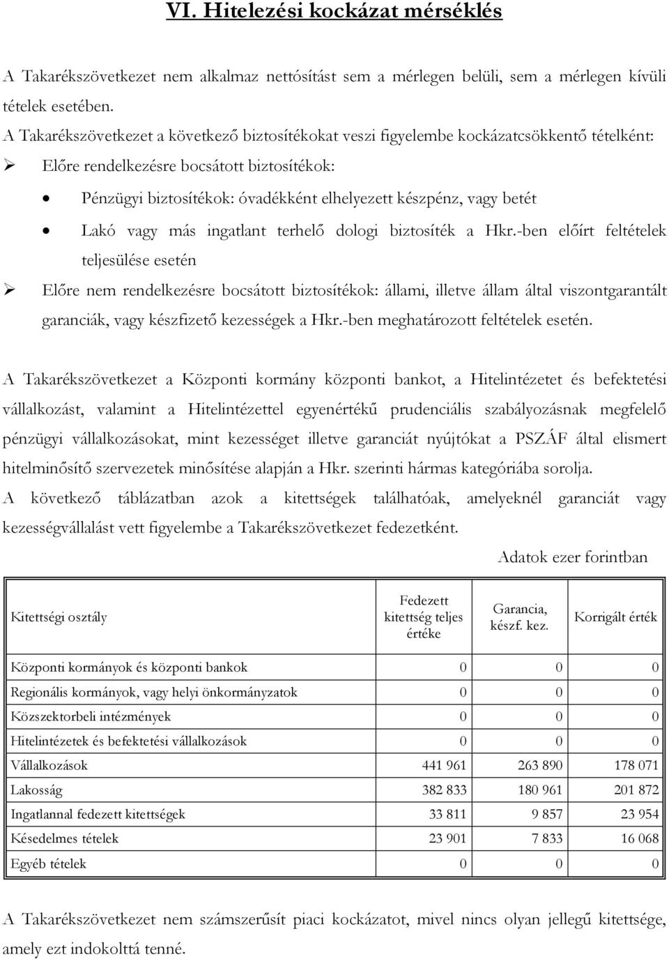 betét Lakó vagy más ingatlant terhelő dologi biztosíték a Hkr.