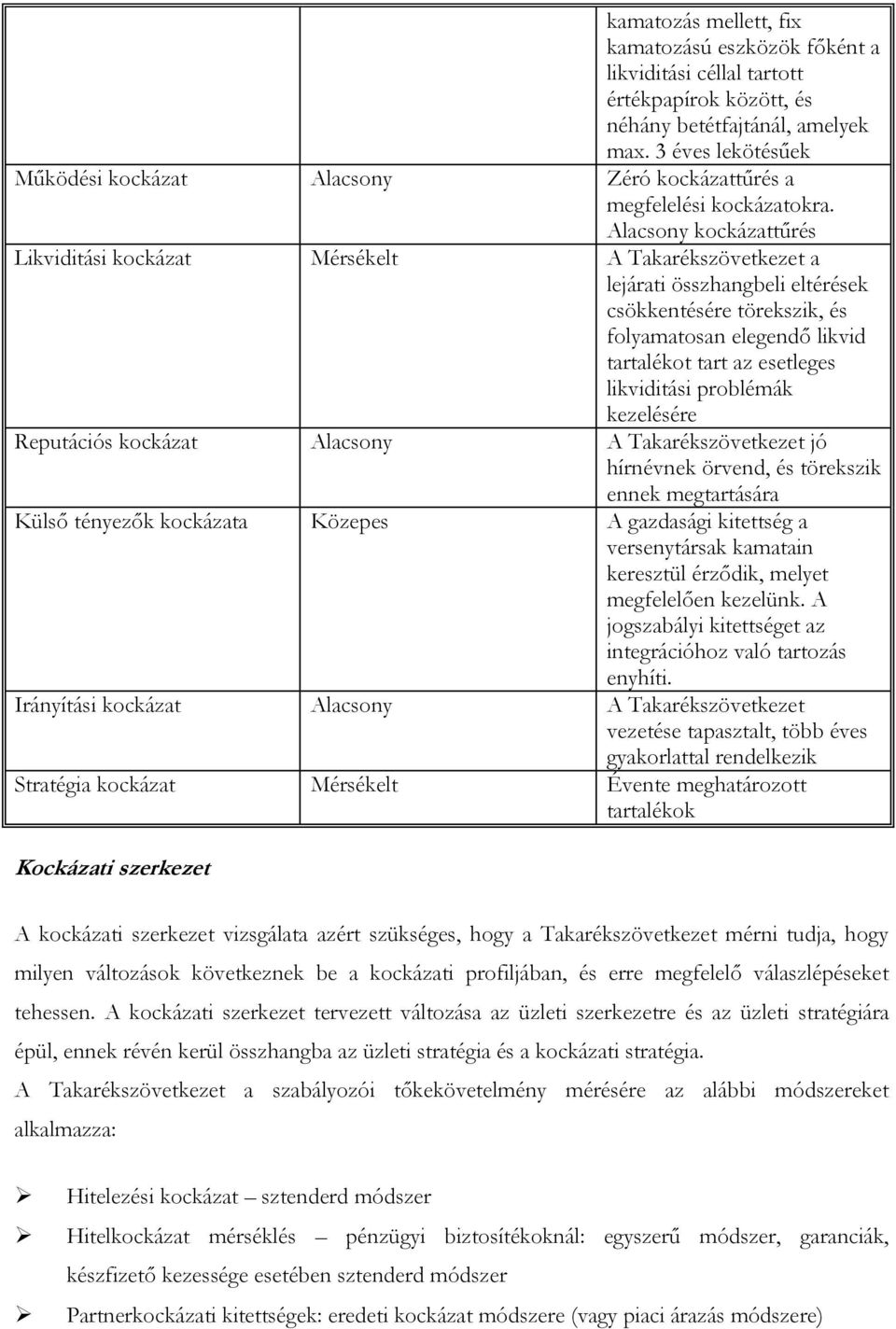 Alacsony kockázattűrés Likviditási kockázat Mérsékelt A Takarékszövetkezet a lejárati összhangbeli eltérések csökkentésére törekszik, és folyamatosan elegendő likvid tartalékot tart az esetleges