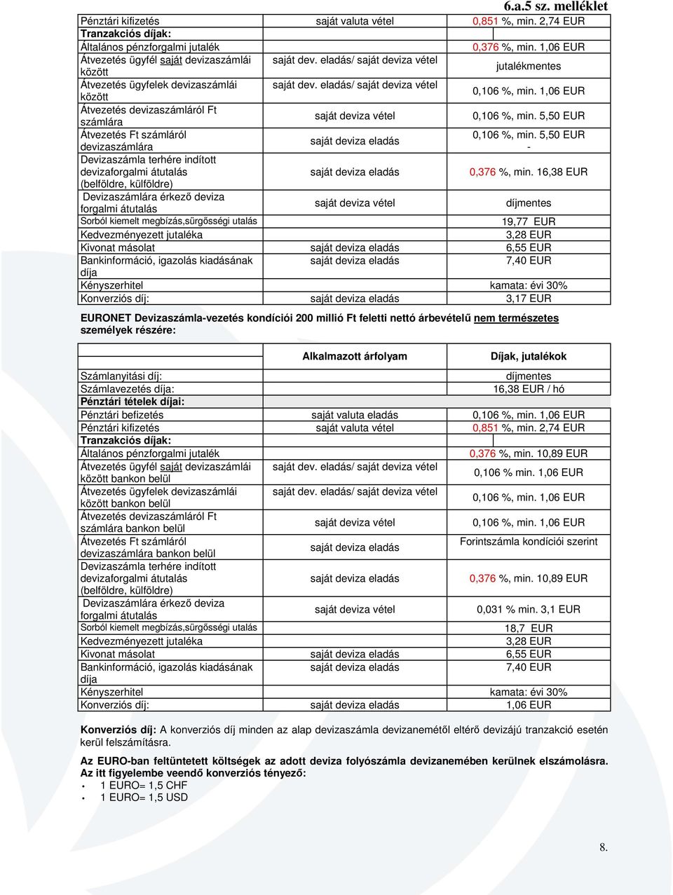 1,06 EUR Átvezetés devizaszámláról számlára saját deviza vétel 0,106 %, min. 5,50 EUR Átvezetés számláról 0,106 %, min.