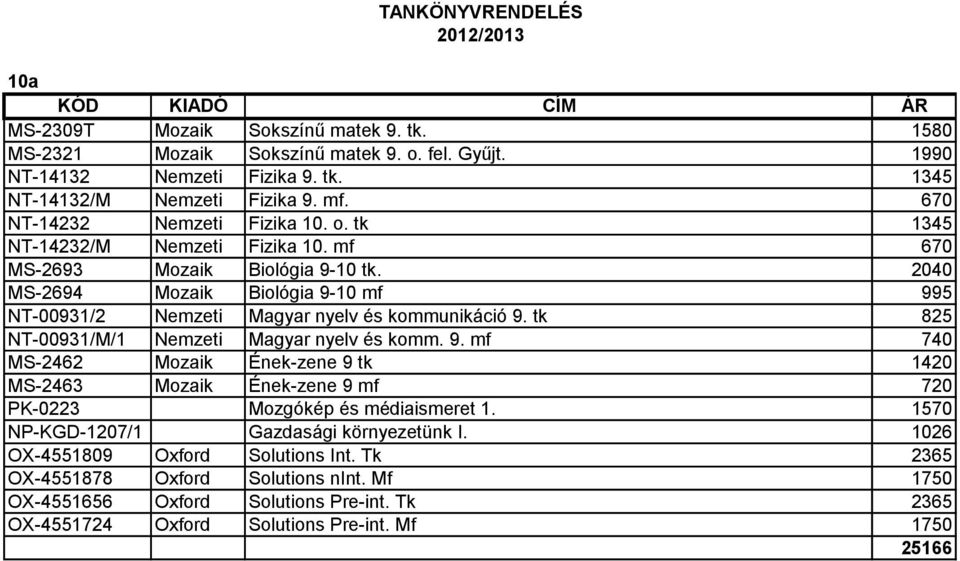 2040 MS-2694 Mozaik Biológia 9-10 mf 995 NT-00931/2 Nemzeti Magyar nyelv és kommunikáció 9. tk 825 NT-00931/M/1 Nemzeti Magyar nyelv és komm. 9. mf 740 MS-2462 Mozaik Ének-zene 9 tk 1420 MS-2463 Mozaik Ének-zene 9 mf 720 PK-0223 Mozgókép és médiaismeret 1.