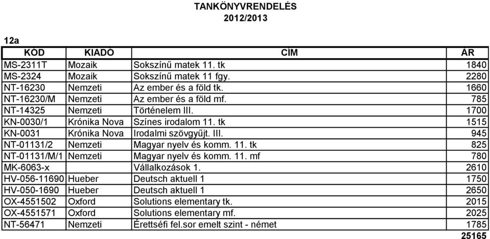 11. tk 825 NT-01131/M/1 Nemzeti Magyar nyelv és komm. 11. mf 780 MK-6063-x Vállalkozások 1.