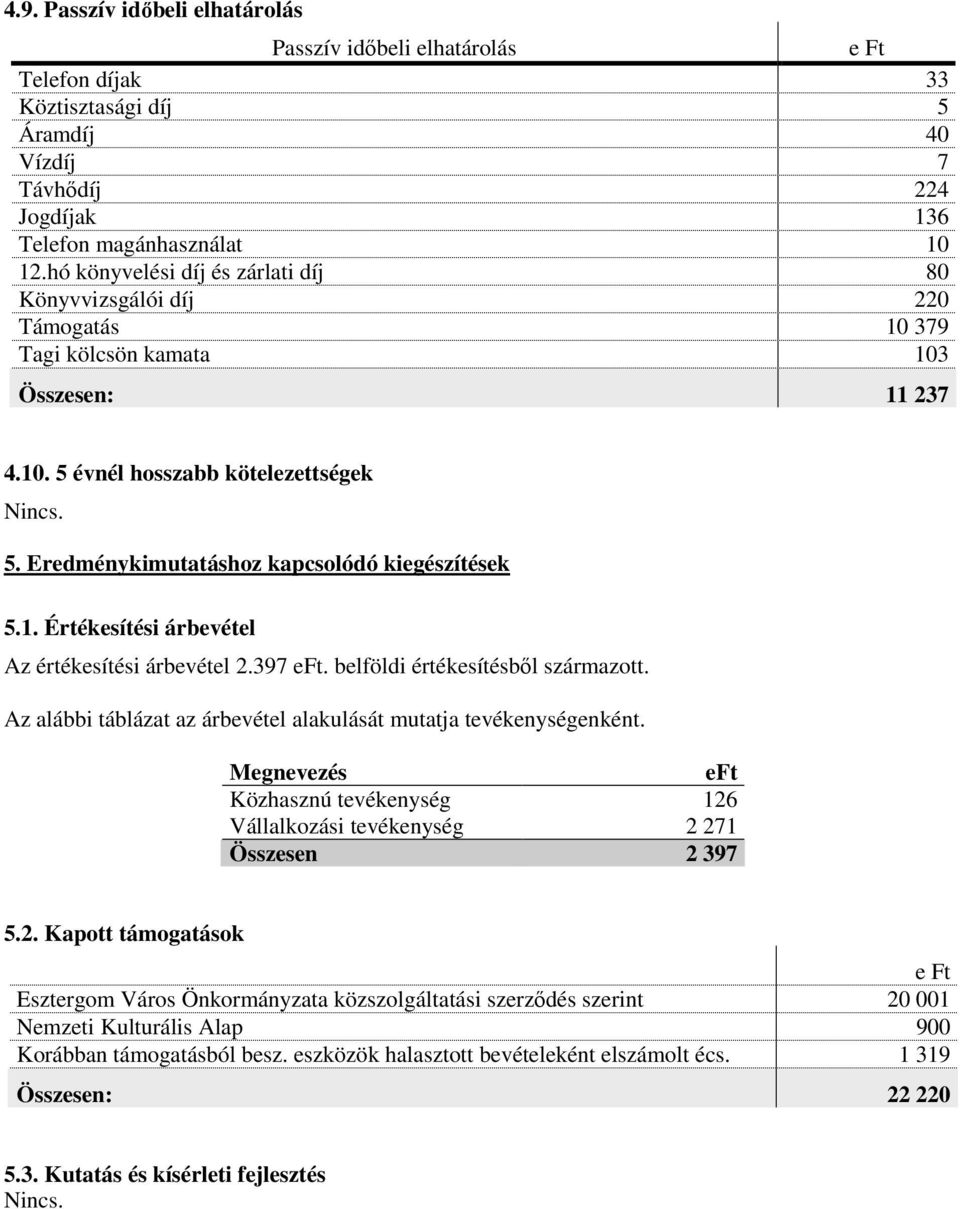 Eredménykimutatáshoz kapcsolódó kiegészítések 5.1. Értékesítési árbevétel Az értékesítési árbevétel 2.397 eft. belföldi értékesítésből származott.