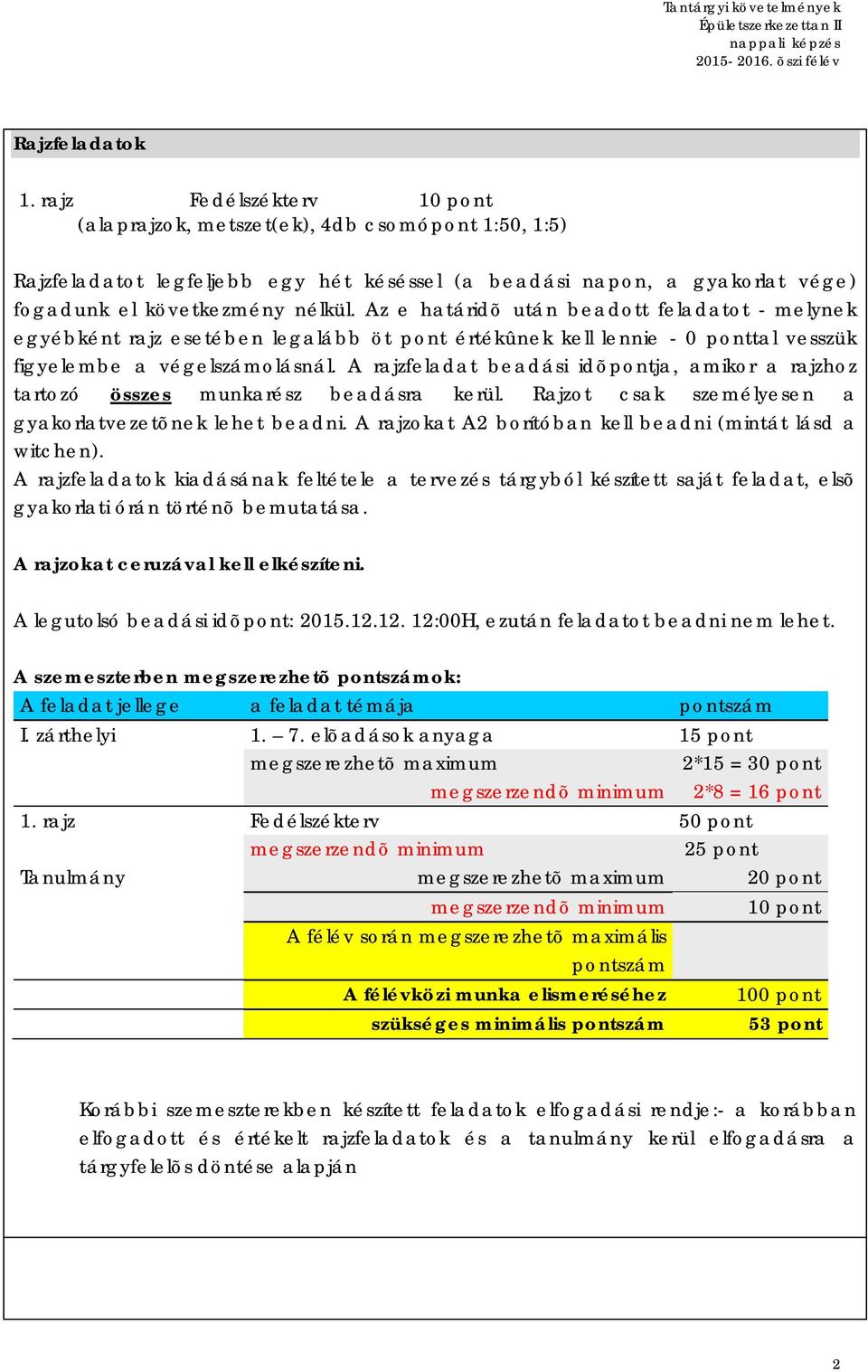 Az e határidõ után beadott feladatot - melynek egyébként rajz esetében legalább öt pont értékûnek kell lennie - 0 ponttal vesszük figyelembe a végelszámolásnál.