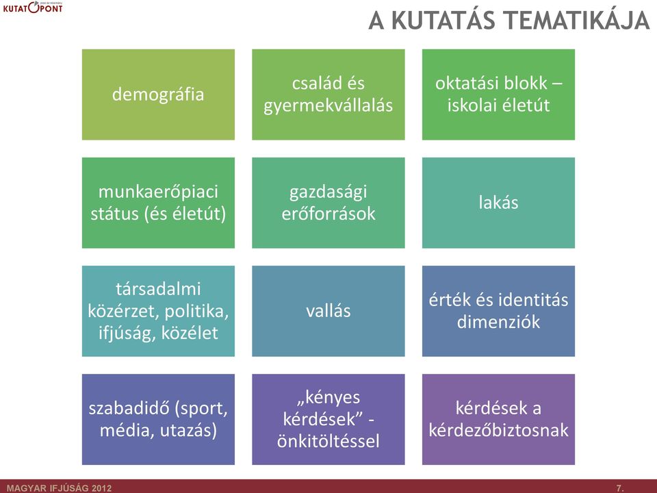 státus (és életút) gazdasági erőforrások lakás társadalmi közérzet, politika, ifjúság,