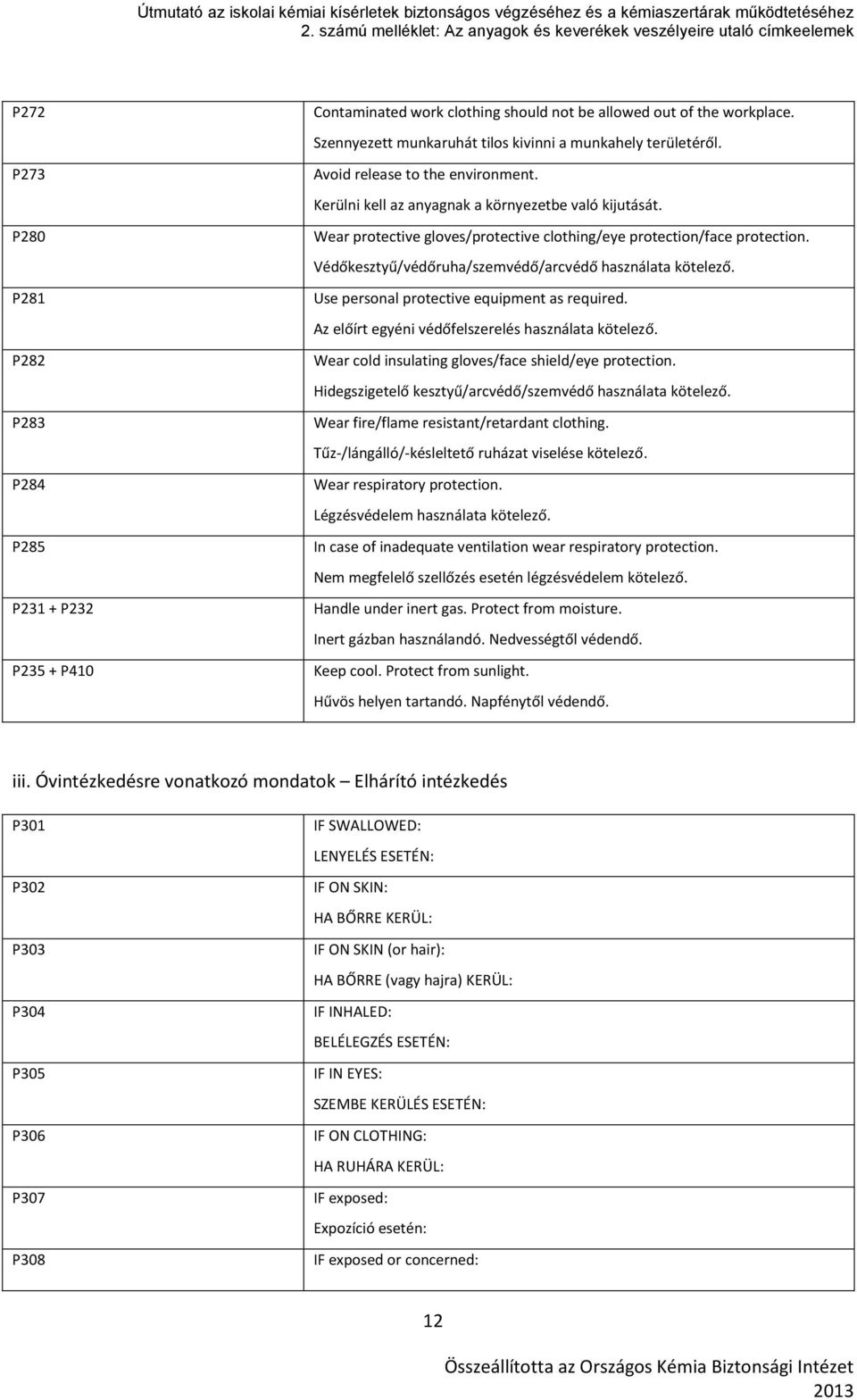 Védőkesztyű/védőruha/szemvédő/arcvédő használata kötelező. Use personal protective equipment as required. Az előírt egyéni védőfelszerelés használata kötelező.