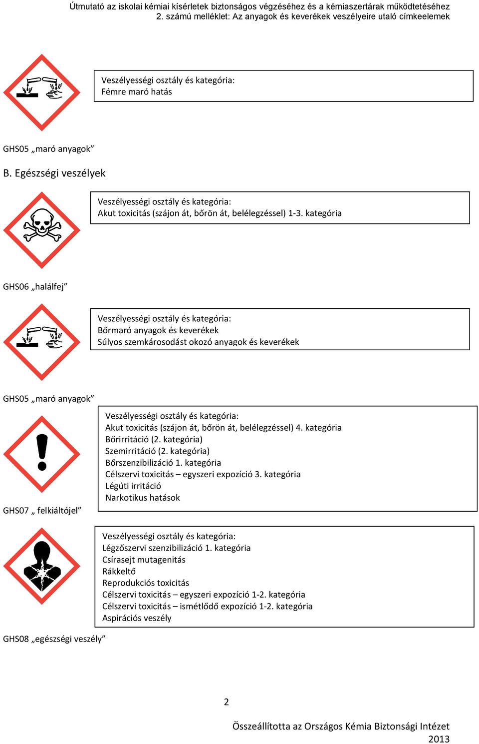 és kategória: Akut toxicitás (szájon át, bőrön át, belélegzéssel) 4. kategória Bőrirritáció (2. kategória) Szemirritáció (2. kategória) Bőrszenzibilizáció 1.