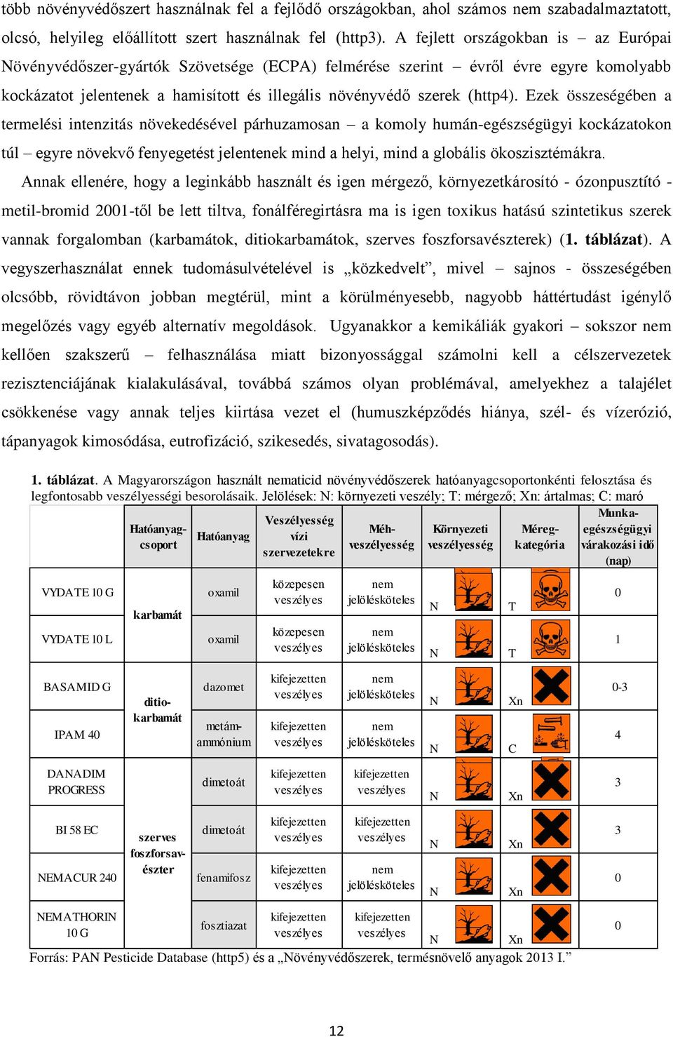 Ezek összeségében a termelési intenzitás növekedésével párhuzamosan a komoly humán-egészségügyi kockázatokon túl egyre növekvő fenyegetést jelentenek mind a helyi, mind a globális ökoszisztémákra.