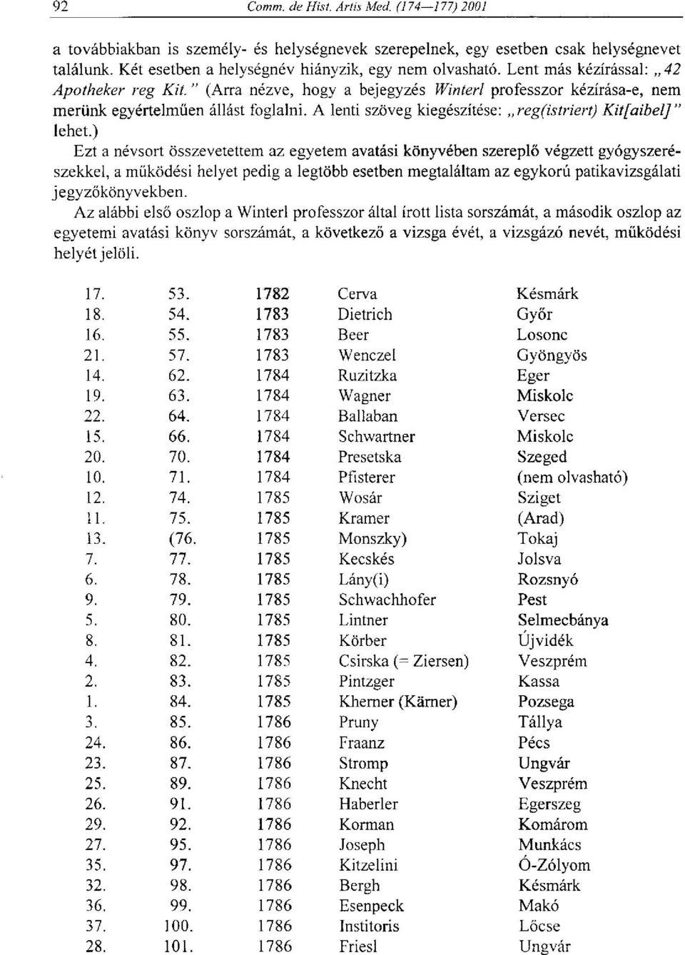 ) Ezt a névsort összevetettem az egyetem avatási könyvében szereplő végzett gyógyszerészekkel, a működési helyet pedig a legtöbb esetben megtaláltam az egykorú patikavizsgálati j egyzőkönyvekben.
