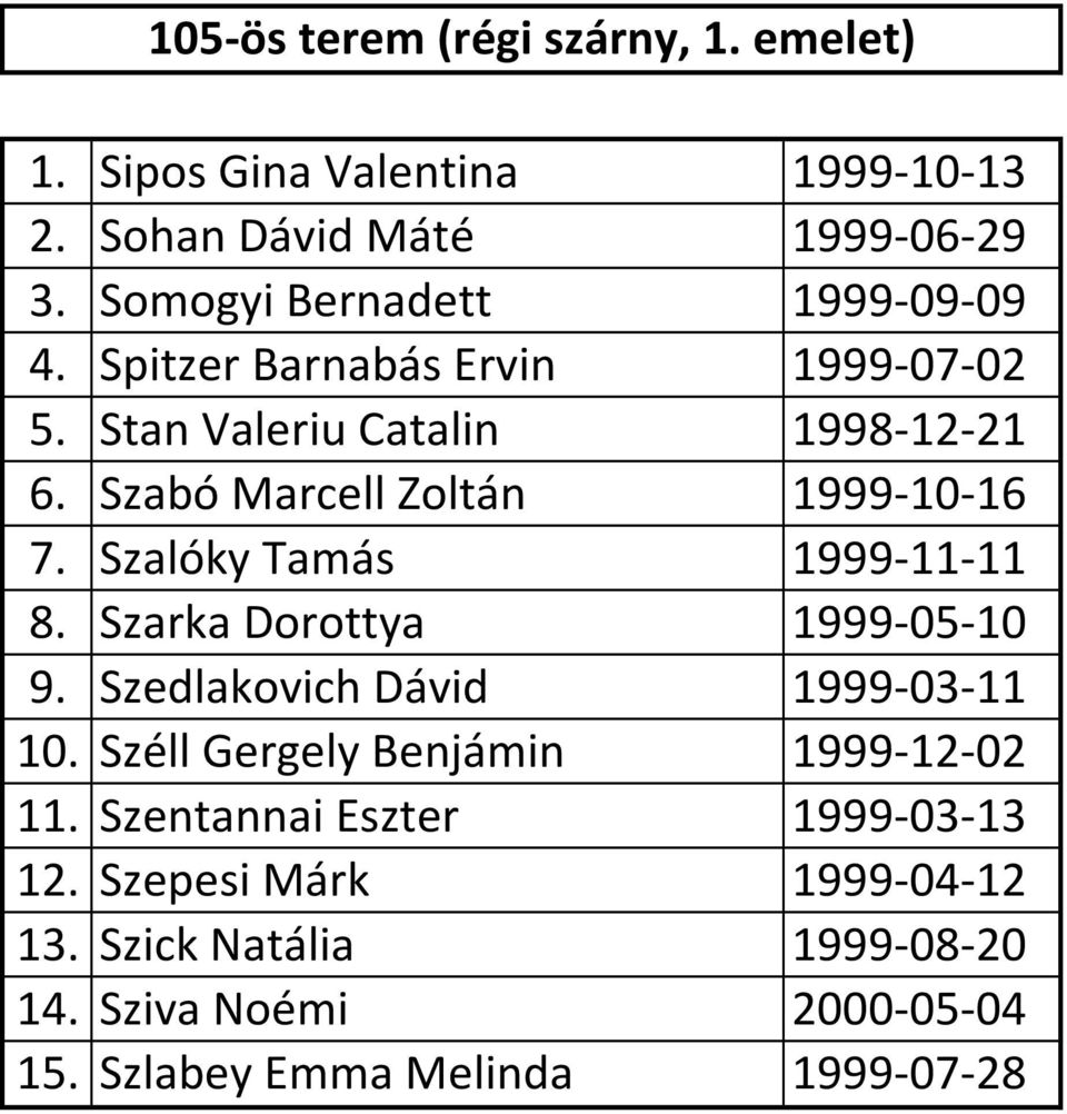 Szabó Marcell Zoltán 1999-10-16 7. Szalóky Tamás 1999-11-11 8. Szarka Dorottya 1999-05-10 9. Szedlakovich Dávid 1999-03-11 10.