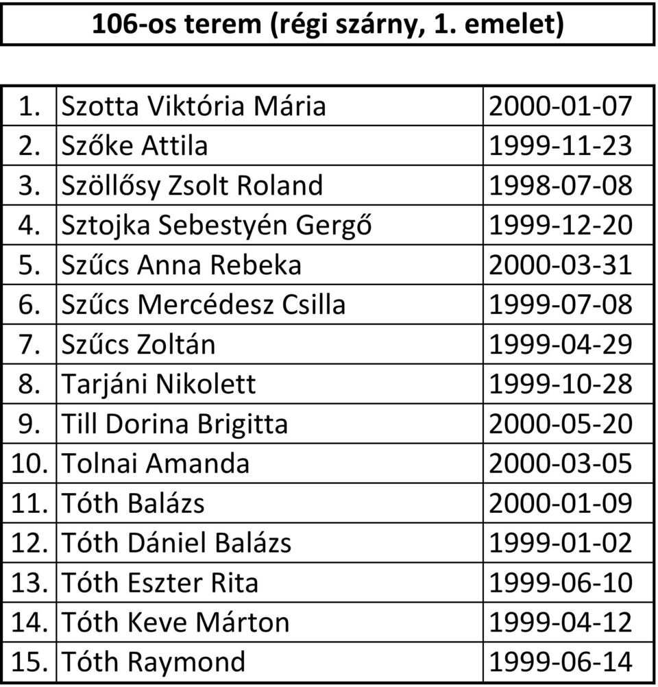 Szűcs Mercédesz Csilla 1999-07-08 7. Szűcs Zoltán 1999-04-29 8. Tarjáni Nikolett 1999-10-28 9. Till Dorina Brigitta 2000-05-20 10.