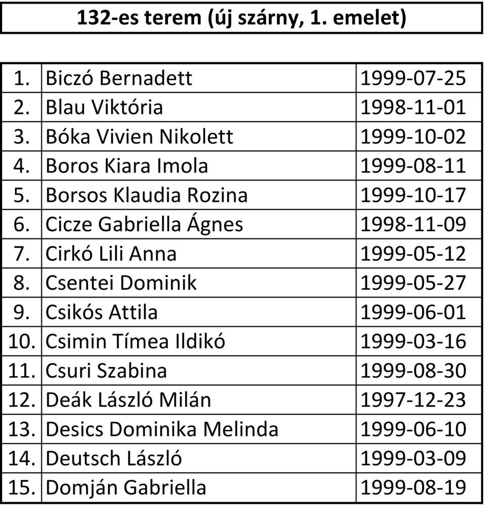 Cicze Gabriella Ágnes 1998-11-09 7. Cirkó Lili Anna 1999-05-12 8. Csentei Dominik 1999-05-27 9. Csikós Attila 1999-06-01 10.