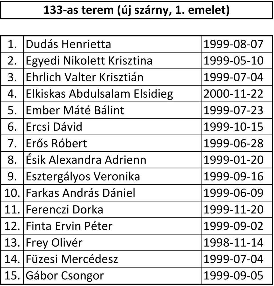 Ercsi Dávid 1999-10-15 7. Erős Róbert 1999-06-28 8. Ésik Alexandra Adrienn 1999-01-20 9. Esztergályos Veronika 1999-09-16 10.