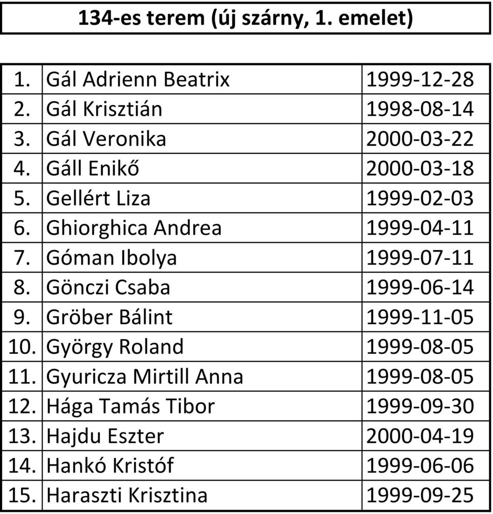 Góman Ibolya 1999-07-11 8. Gönczi Csaba 1999-06-14 9. Gröber Bálint 1999-11-05 10. György Roland 1999-08-05 11.