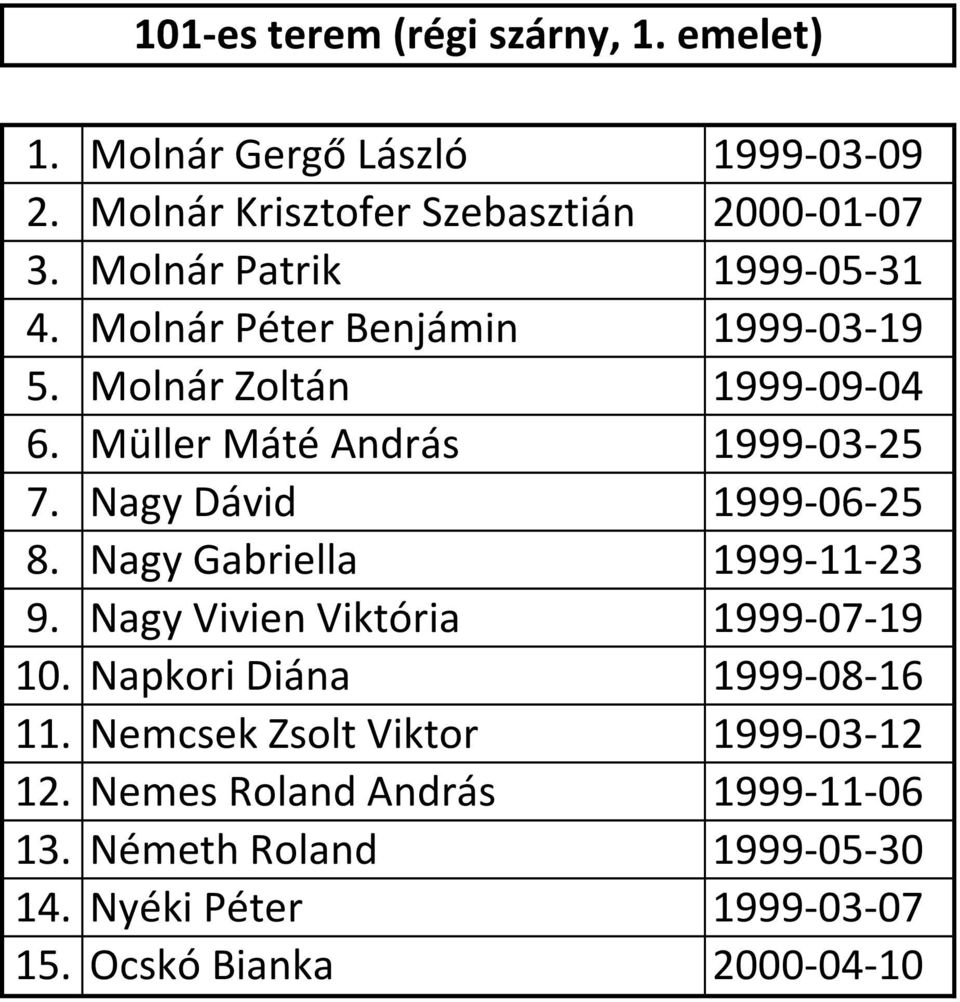 Nagy Dávid 1999-06-25 8. Nagy Gabriella 1999-11-23 9. Nagy Vivien Viktória 1999-07-19 10. Napkori Diána 1999-08-16 11.