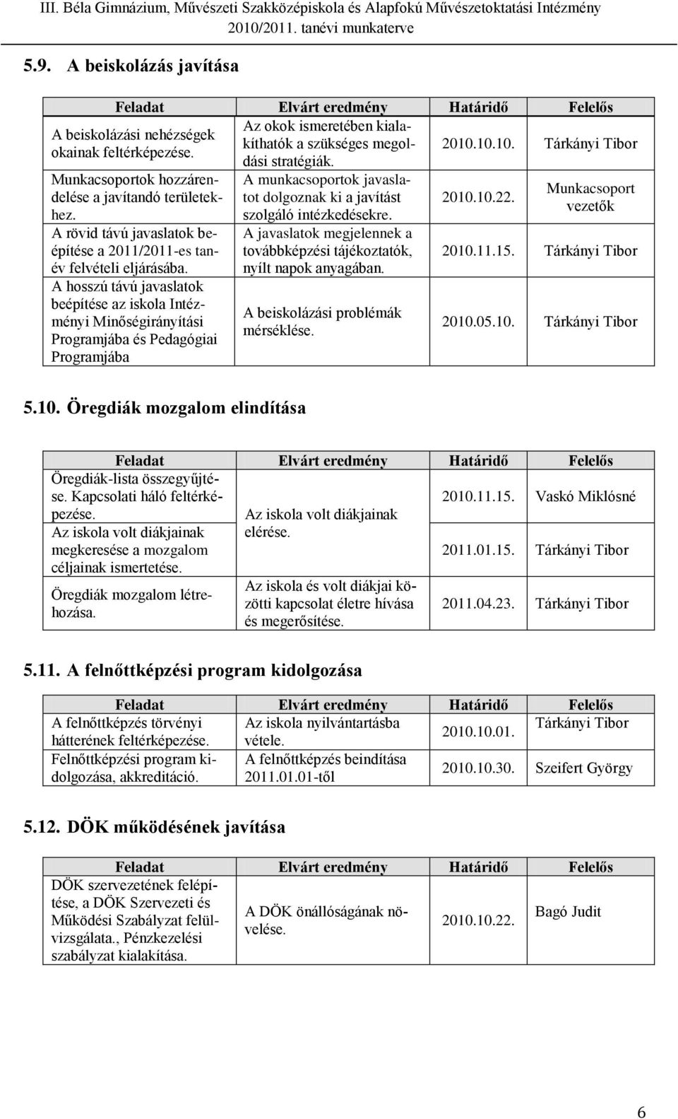 A hosszú távú javaslatok beépítése az iskola Intézményi Minőségirányítási Programjába és Pedagógiai Programjába szolgáló intézkedésekre.