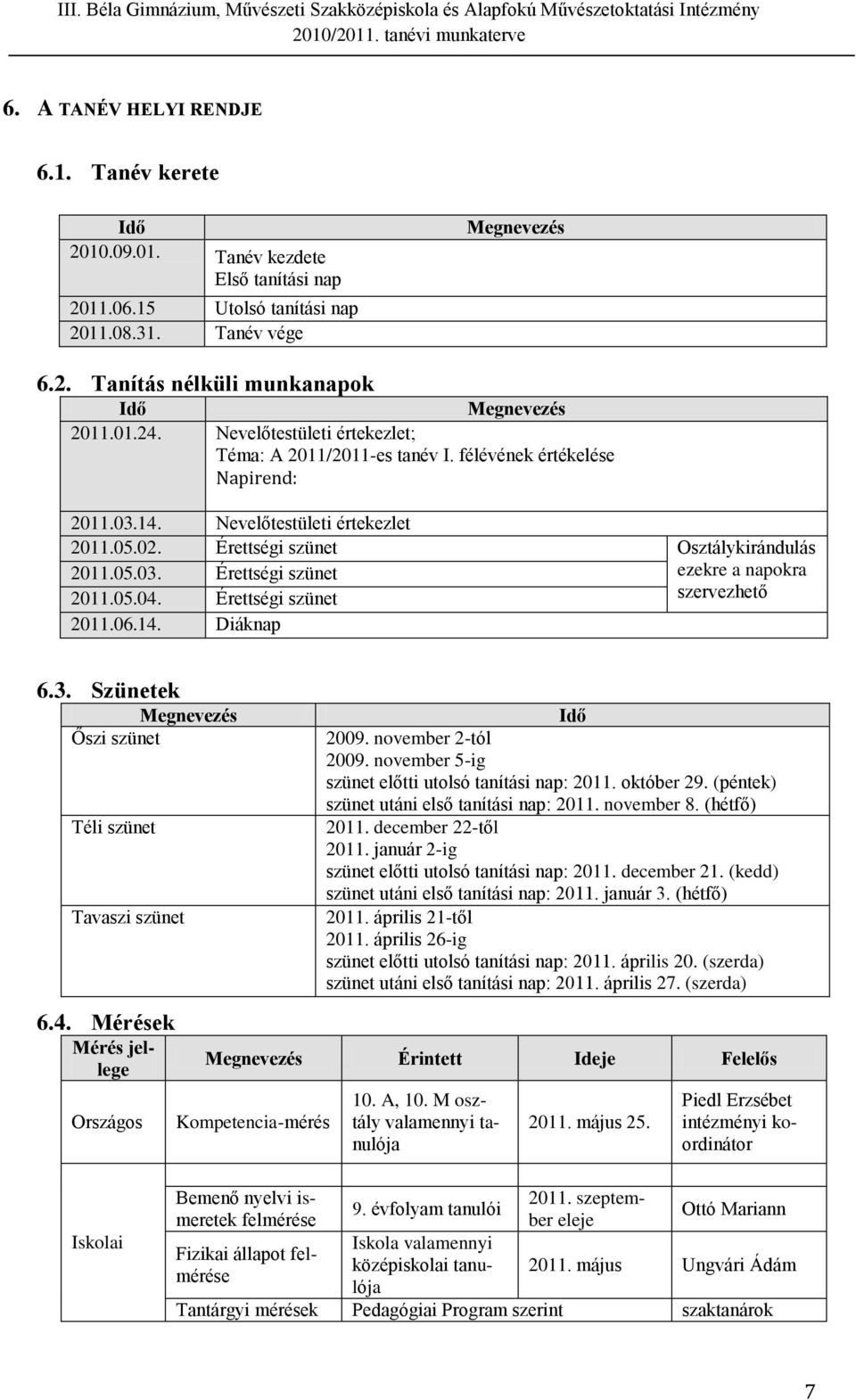 05.04. Érettségi szünet szervezhető 2011.06.14. Diáknap 6.3. Szünetek Megnevezés Őszi szünet Téli szünet Tavaszi szünet 6.4. Mérések Mérés jellege Országos Idő 2009. november 2-tól 2009.