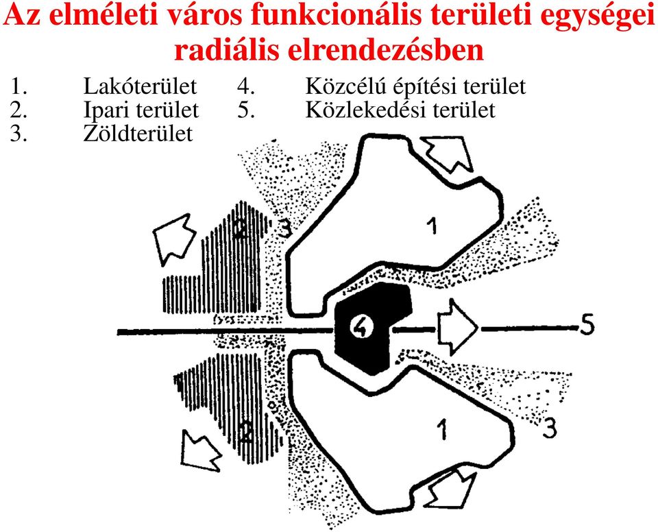 Lakóterület 4. Közcélú építési terület 2.