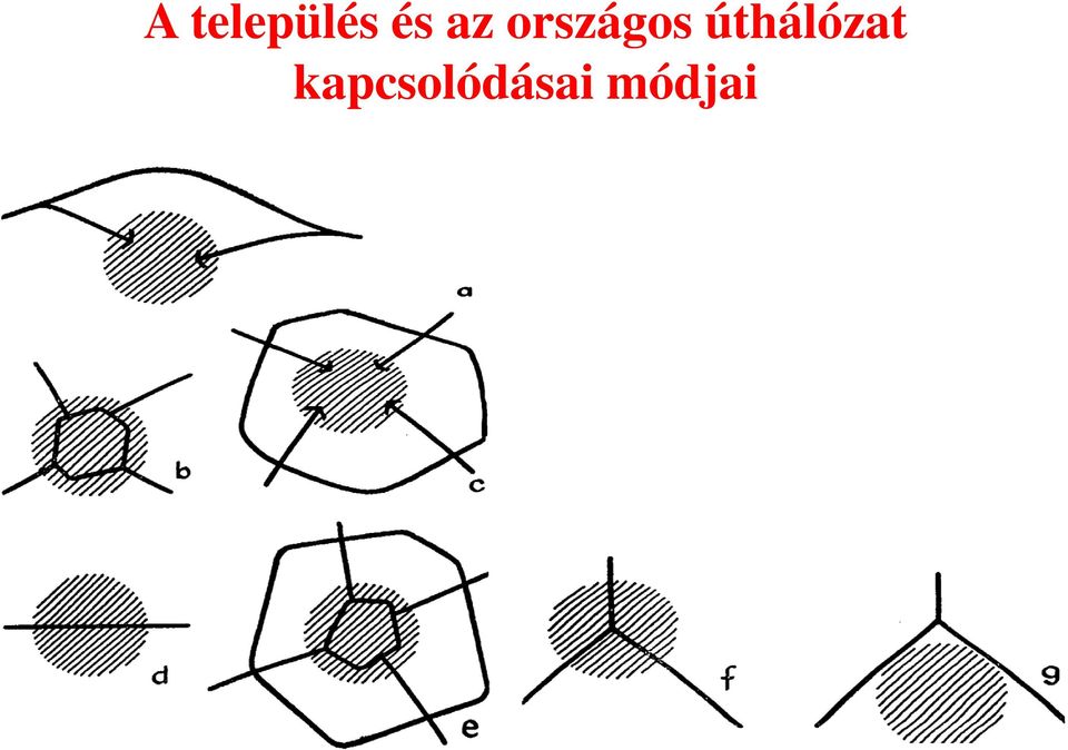 úthálózat