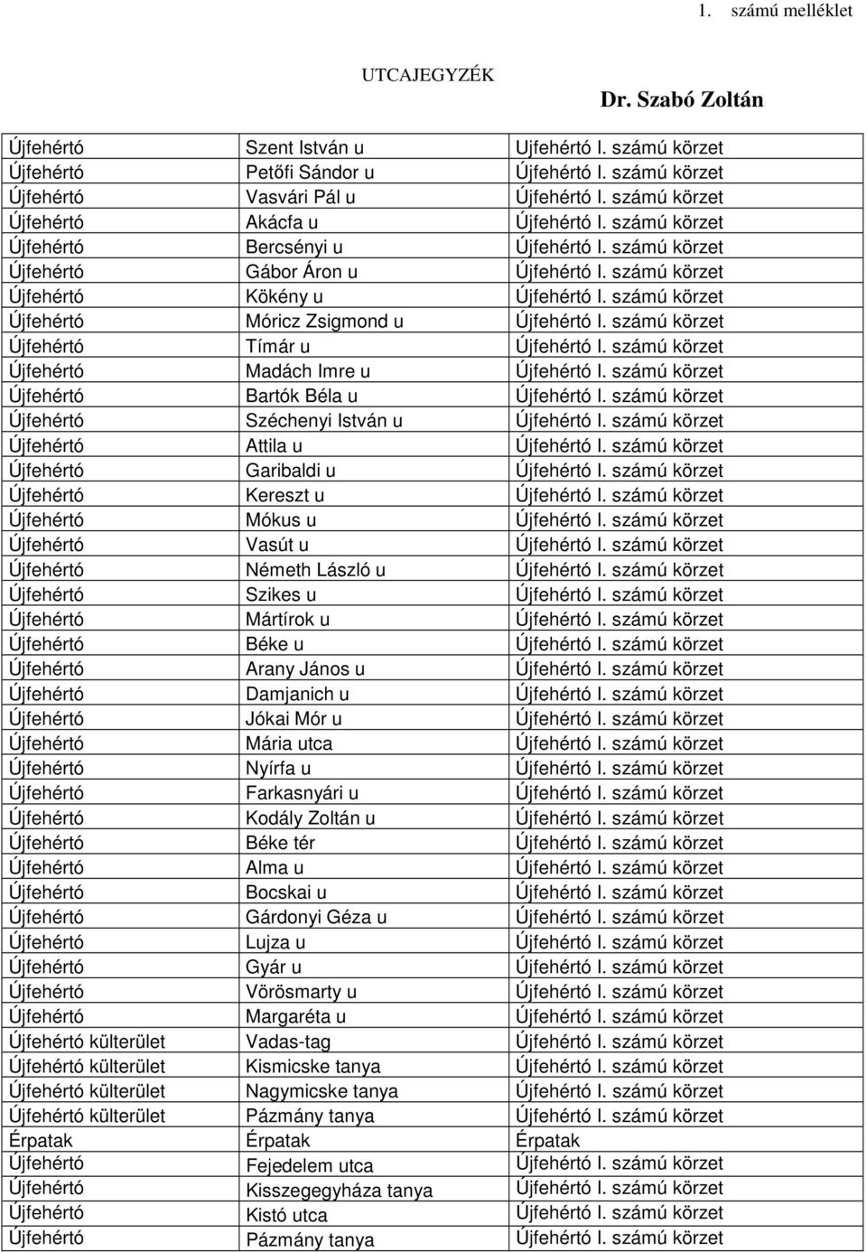 számú körzet Újfehértó Móricz Zsigmond u Újfehértó I. számú körzet Újfehértó Tímár u Újfehértó I. számú körzet Újfehértó Madách Imre u Újfehértó I. számú körzet Újfehértó Bartók Béla u Újfehértó I.