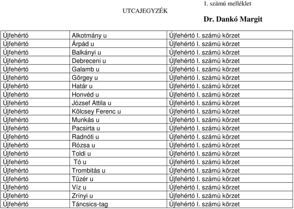 számú körzet Újfehértó Honvéd u Újfehértó I. számú körzet Újfehértó József Attila u Újfehértó I. számú körzet Újfehértó Kölcsey Ferenc u Újfehértó I. számú körzet Újfehértó Munkás u Újfehértó I.