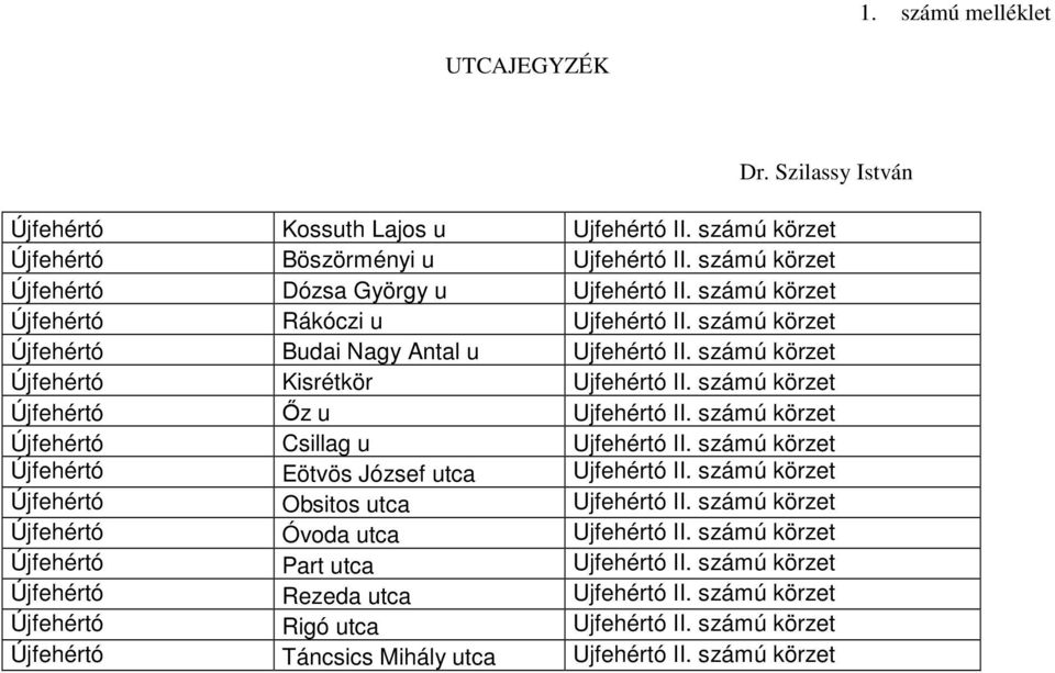 számú körzet Újfehértó Csillag u Ujfehértó II. számú körzet Újfehértó Eötvös József utca Ujfehértó II. számú körzet Újfehértó Obsitos utca Ujfehértó II. számú körzet Újfehértó Óvoda utca Ujfehértó II.