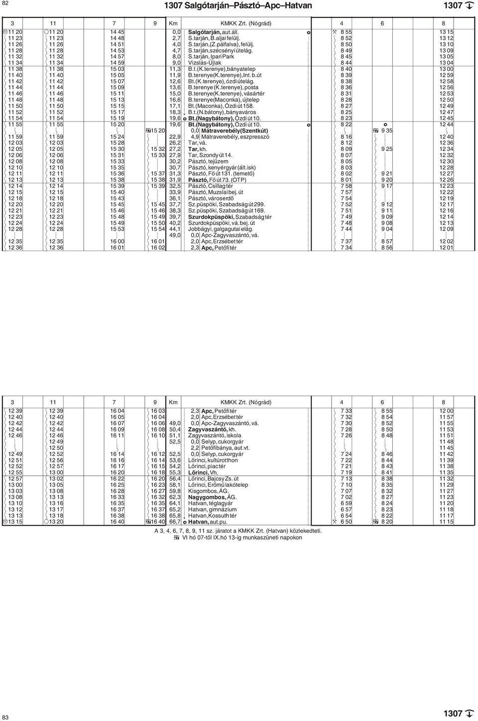 tarján, Ipari Park k $ 8 45 13 05 $ 11 34 $ 11 34 14 59 9,0 k Vizslás-Újlak k $ 8 44 13 04 $ 11 38 $ 11 38 15 03 11,3 k B.t.(K.terenye),bányatelep k $ 8 40 13 00 $ 11 40 $ 11 40 15 05 11,9 k B.