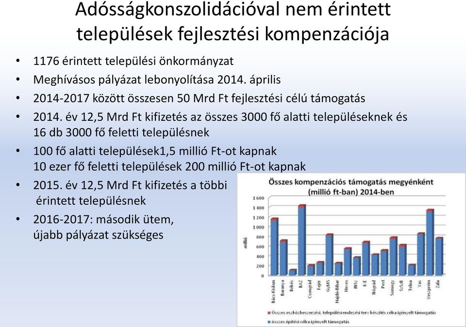 év 12,5 Mrd Ft kifizetés az összes 3000 fő alatti településeknek és 16 db 3000 fő feletti településnek 100 fő alatti települések1,5