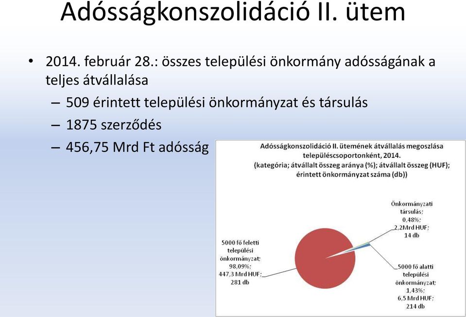 teljes átvállalása 509 érintett települési