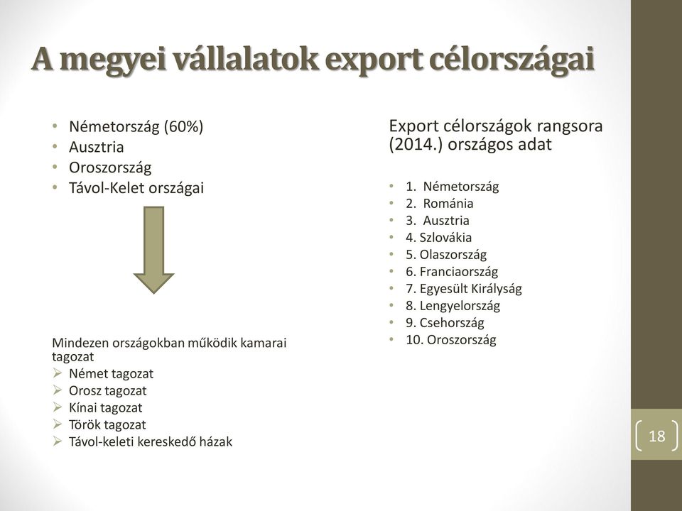 kereskedő házak Export célországok rangsora (2014.) országos adat 1. Németország 2. Románia 3. Ausztria 4.