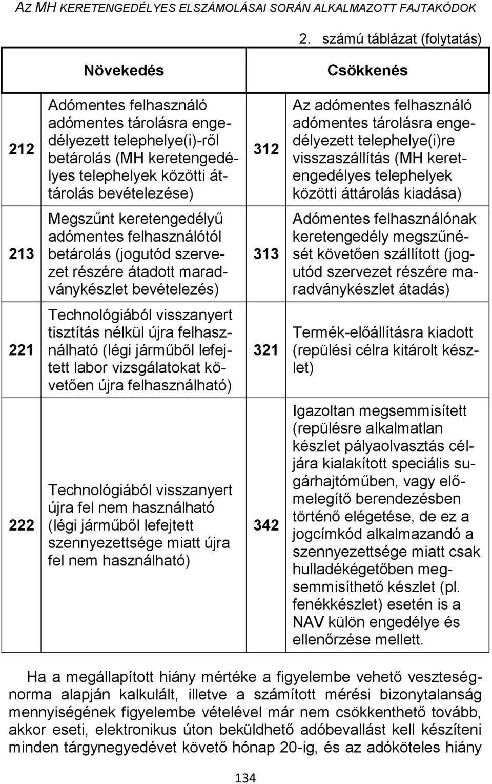 312 Az adómentes felhasználó adómentes tárolásra engedélyezett telephelye(i)re visszaszállítás (MH keretengedélyes telephelyek közötti áttárolás kiadása) 213 Megszűnt keretengedélyű adómentes