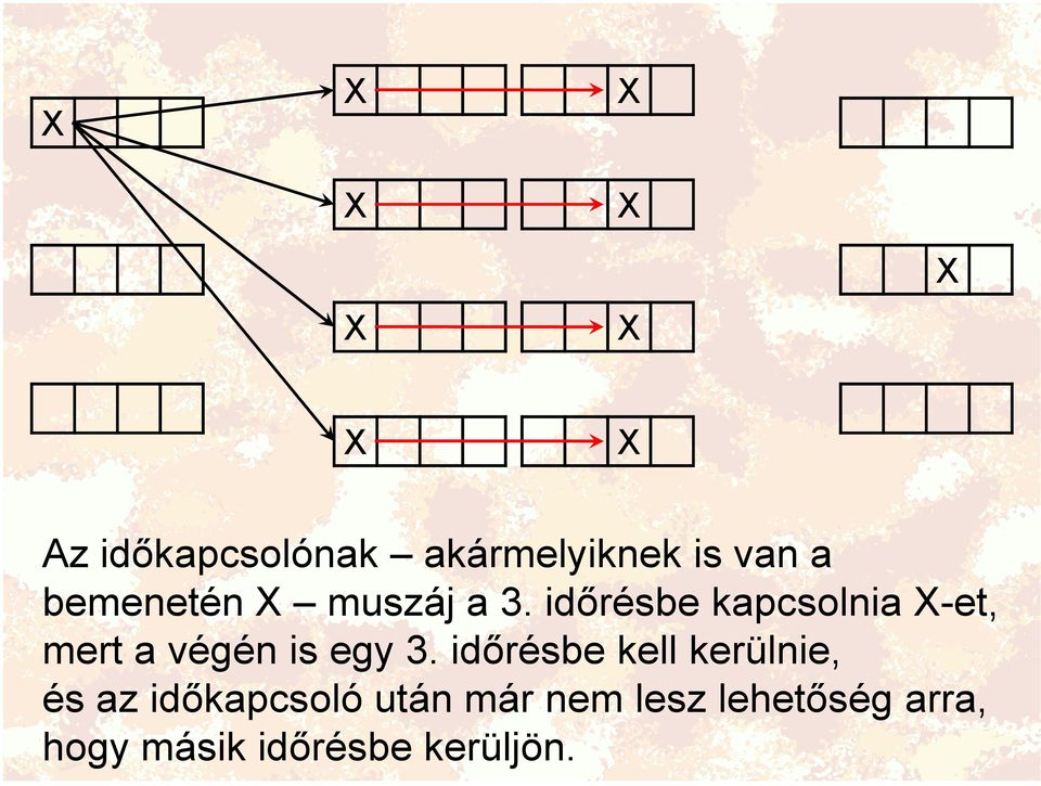 időrésbe kapcsolnia -et, mert a végén is egy 3.