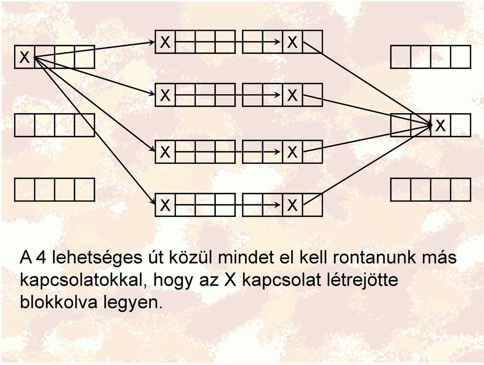 kapcsolatokkal, hogy az