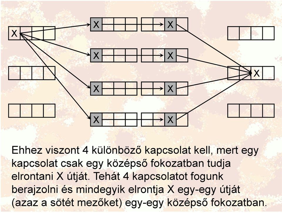 útját.