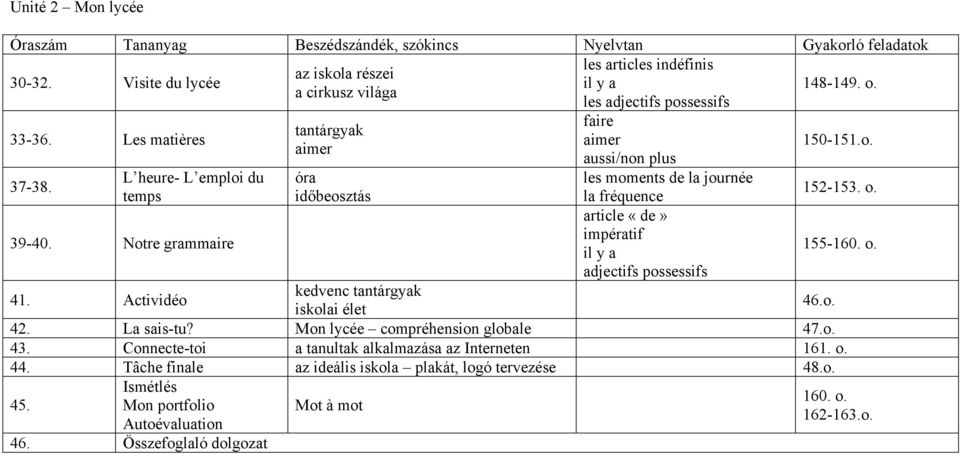 Notre grammaire tantárgyak aimer óra időbeosztás faire aimer aussi/non plus les moments de la journée la fréquence article «de» impératif il y a adjectifs possessifs