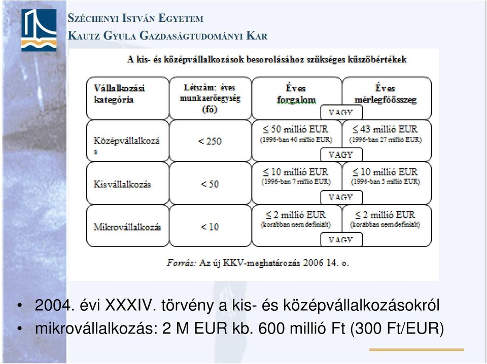 középvállalkozásokról