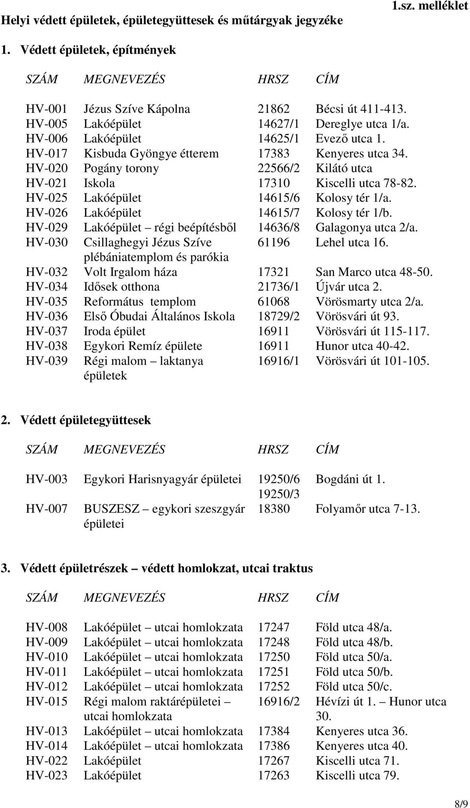 HV-020 Pogány torony 22566/2 Kilátó utca HV-021 Iskola 17310 Kiscelli utca 78-82. HV-025 Lakóépület 14615/6 Kolosy tér 1/a. HV-026 Lakóépület 14615/7 Kolosy tér 1/b.